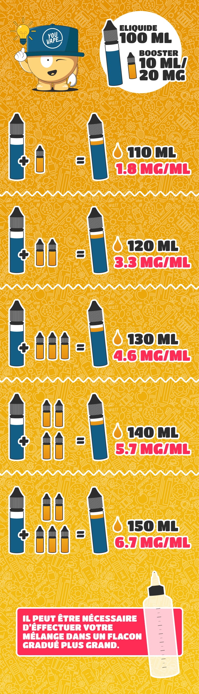 Combien de boosters de nicotine mélanger avec votre e-liquide 100ml pour obtenir le taux de nicotine souhaité ?